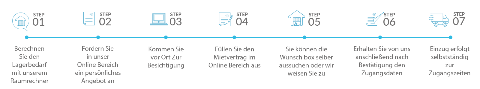 So einfach ist es, einen Lagerbox bei Rollsrein zu mieten