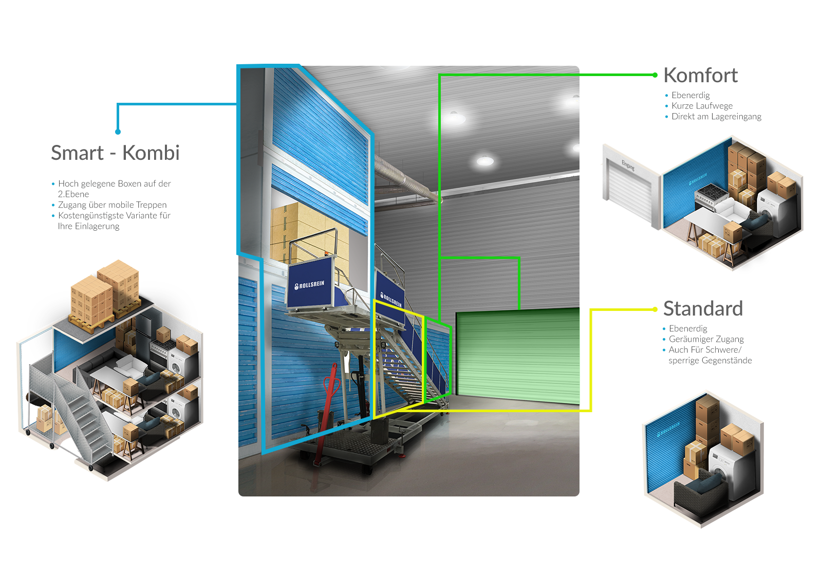 Sicher und Sauber Selfstorage Lagerbox Babenhausen